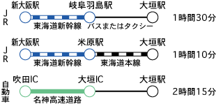 大阪から