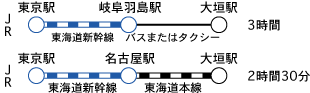 東京首都圏から