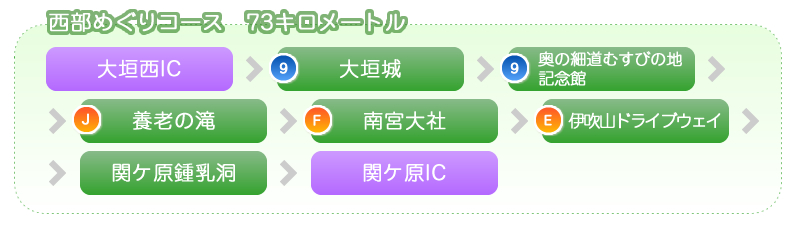 西部めぐりコース　73キロメートル