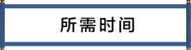 所要時間