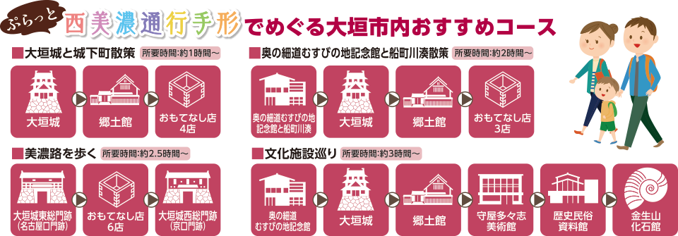 おすすめコース